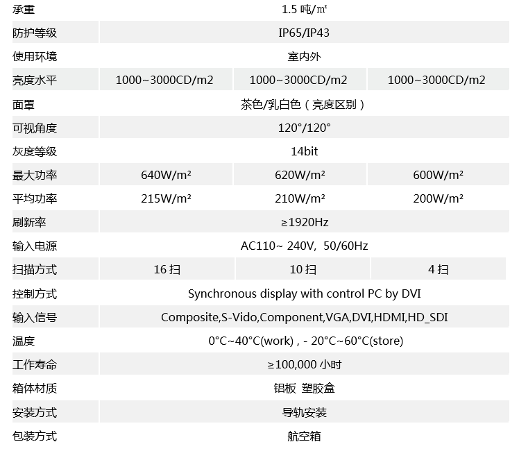 led地磚屏,led地磚互動屏